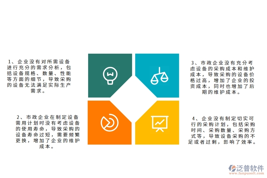 在市政企業(yè)管理中設(shè)備需用計劃方面存在的問題