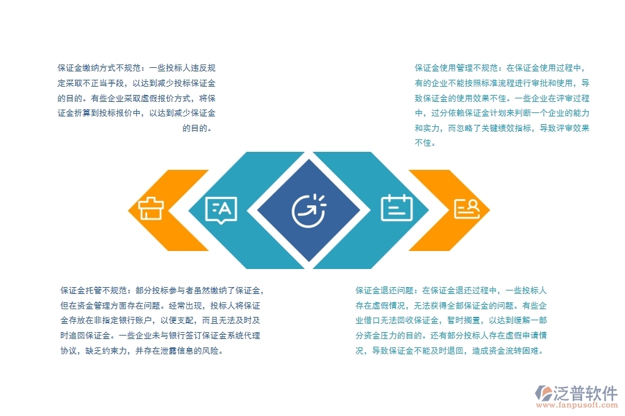 路橋工程項目投標保證金管理普遍存在的問題