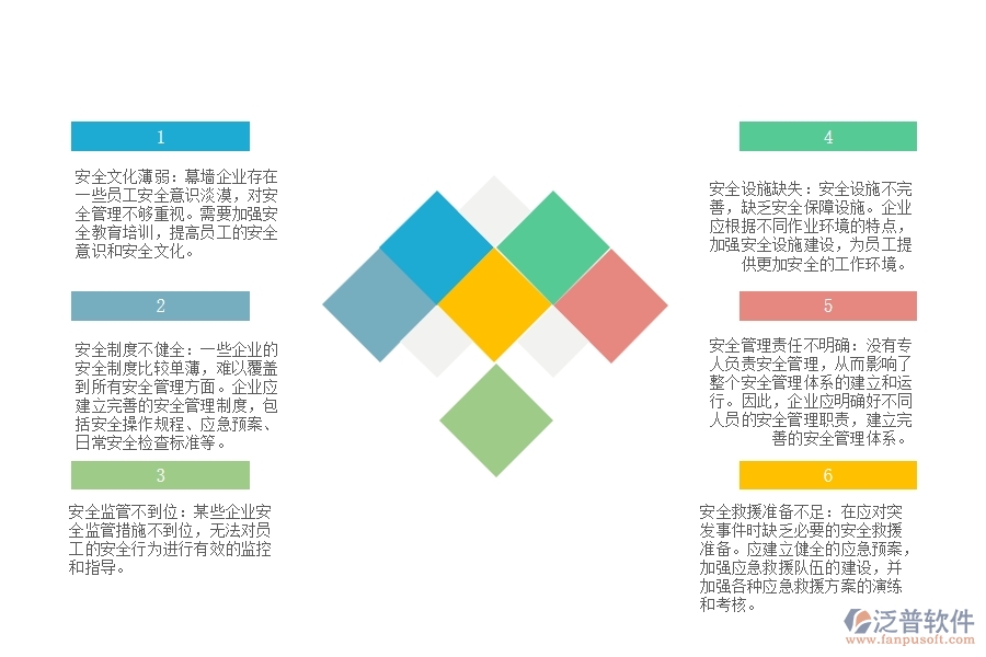 在幕墻企業(yè)管理中安全管理方面存在的問(wèn)題