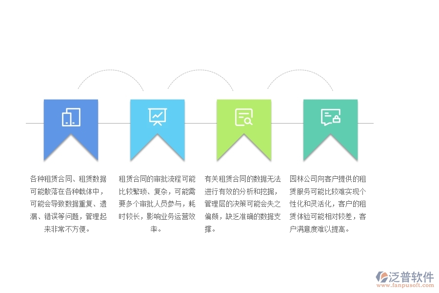 　一、園林工程公司沒有上泛普軟件系統(tǒng)時在租賃合同管理遇到的問題