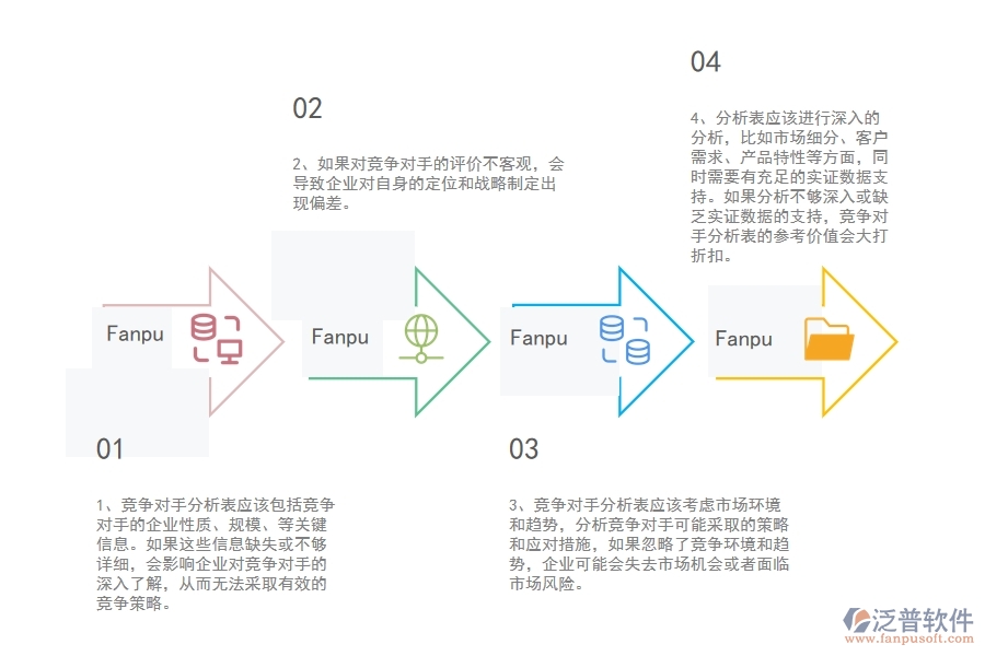 在弱電工程企業(yè)中競爭對手分析表中常見的問題