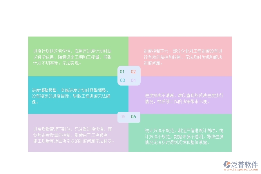 一、國內80%的路橋工程企業(yè)在產值進度計劃中普遍存在的問題