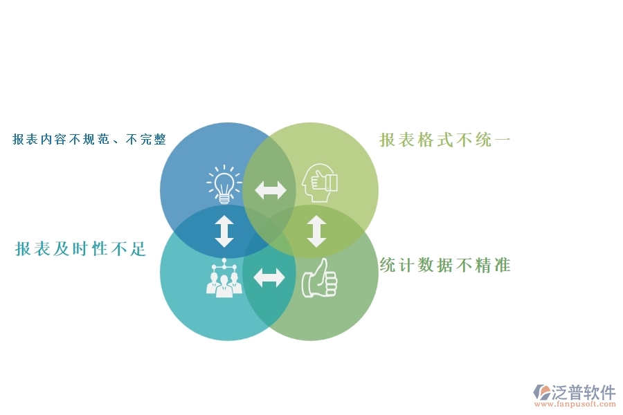 一、國內(nèi)80%的弱電企業(yè)在弱電施工過程報表中普遍存在的問題