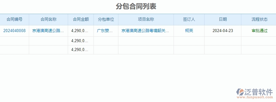 二、泛普軟件-公路工程系統(tǒng)如何解決企業(yè)分包合同列表管理遇到的難點(diǎn)