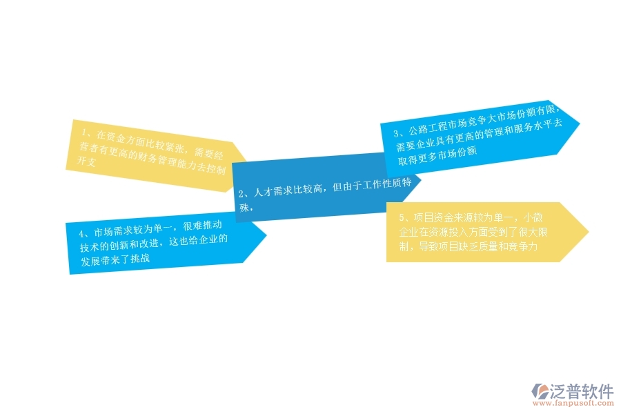 一、中小微公路工程企業(yè)管理者的苦惱有哪些