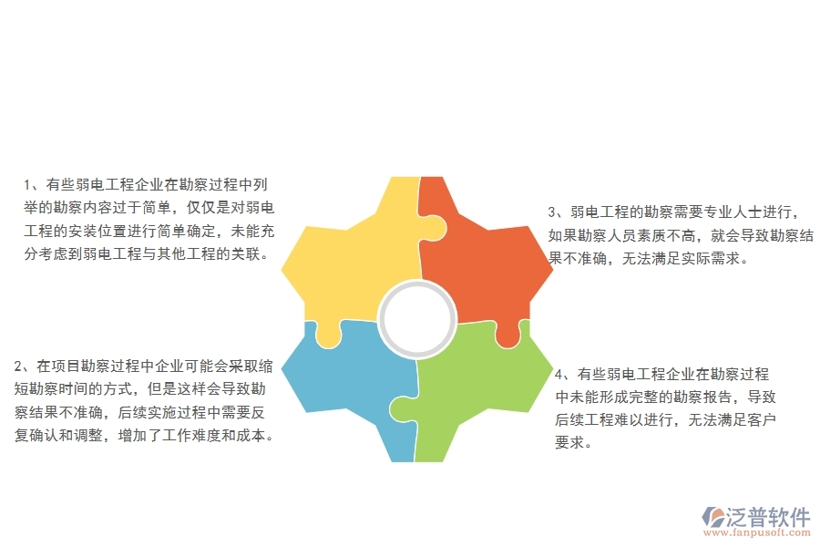 在弱電工程企業(yè)管理中項目勘察列表方面存在的問題