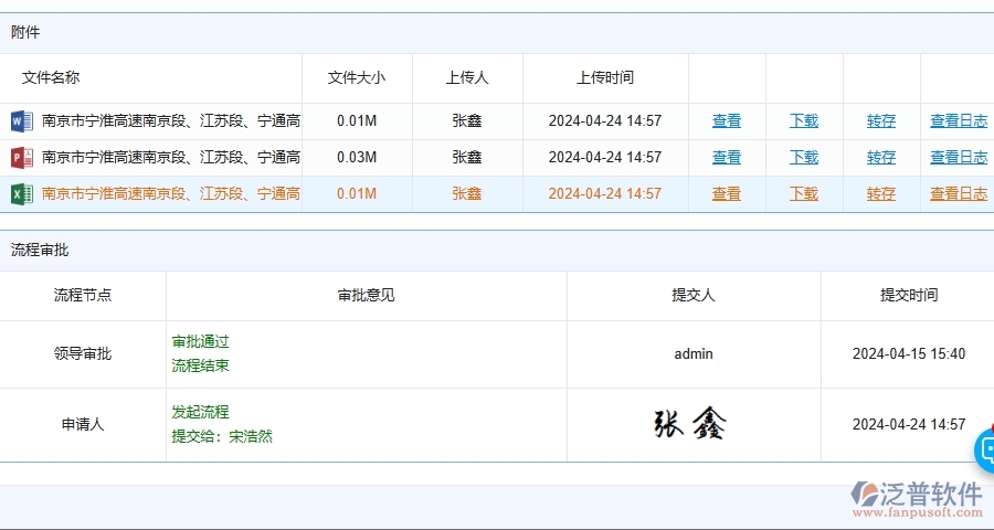 路橋工程零星勞務(wù)單的技術(shù)優(yōu)勢