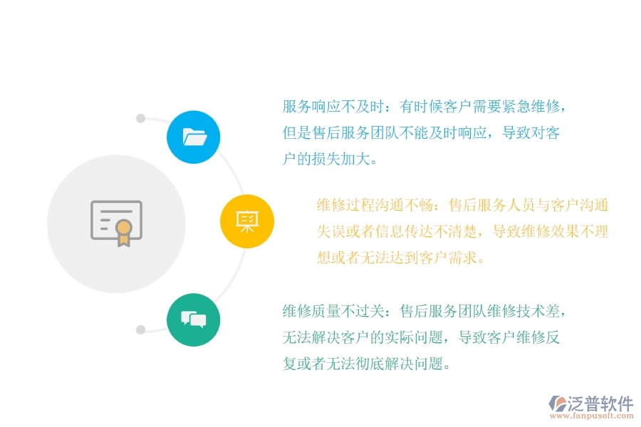 路橋工程企業(yè)機(jī)械設(shè)備維修售后服務(wù)管理出現(xiàn)的問(wèn)題有哪些