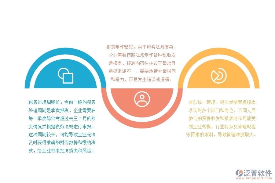 路橋工程企業(yè)稅收發(fā)票管理報表方面存在哪些問題