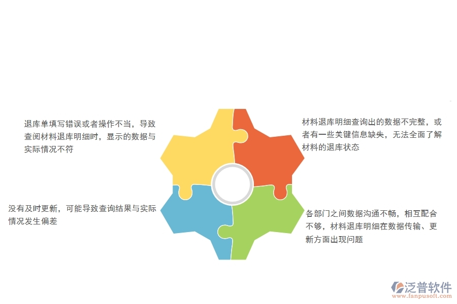 一、公路工程企業(yè)在材料退庫(kù)明細(xì)查詢過(guò)程中存在的問(wèn)題有哪些