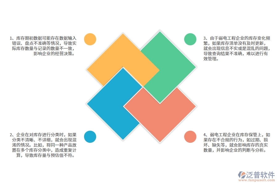 多數(shù)弱電工程企業(yè)在庫(kù)存期初明細(xì)查詢(xún)中存在的問(wèn)題