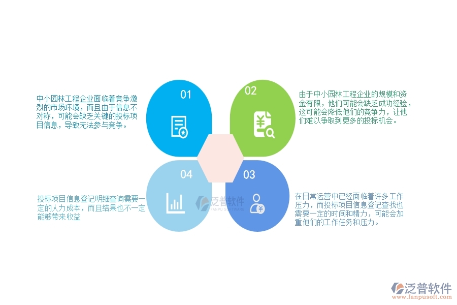 一、中小園林工程企業(yè)在投標項目信息登記明細查詢的苦惱