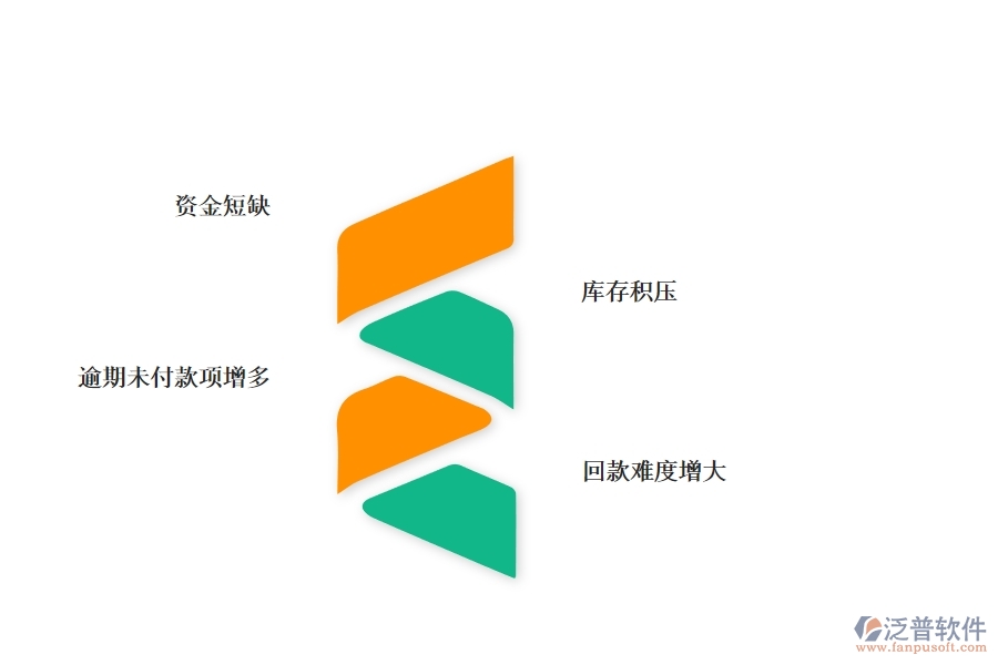 一、園林工程企業(yè)在賬戶期初方面遇到的困境