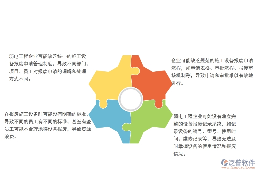 弱電工程企業(yè)施工設備報廢申請管理方面存在的問題