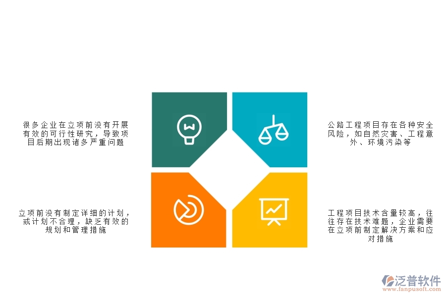 一、在公路工程企業(yè)中立項(xiàng)信息常見的問題