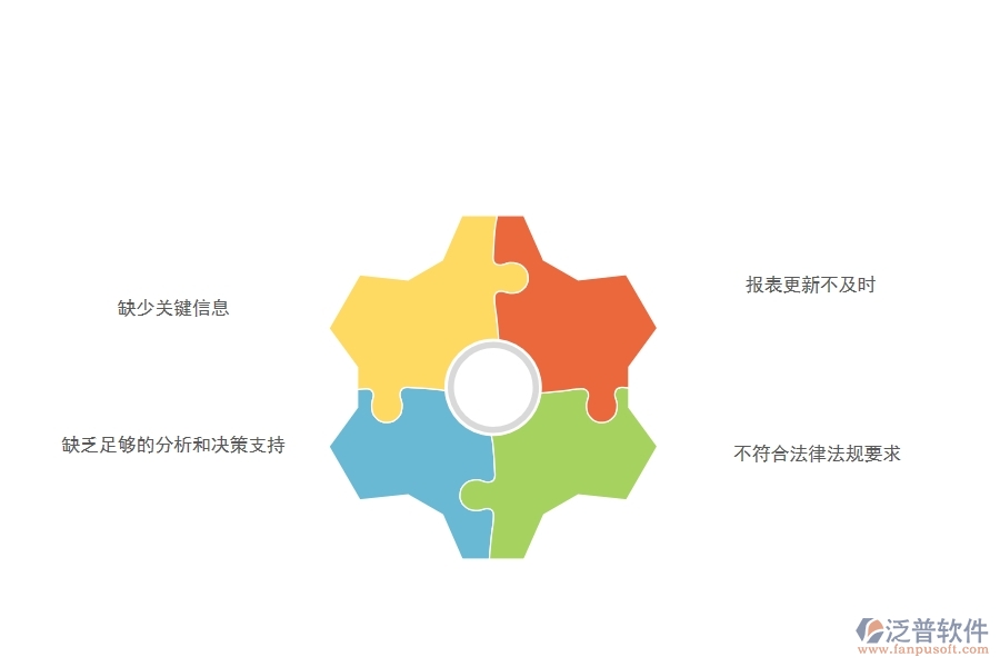 在市政工程行業(yè)管理中勞動(dòng)合同明細(xì)報(bào)表方面存在的問題