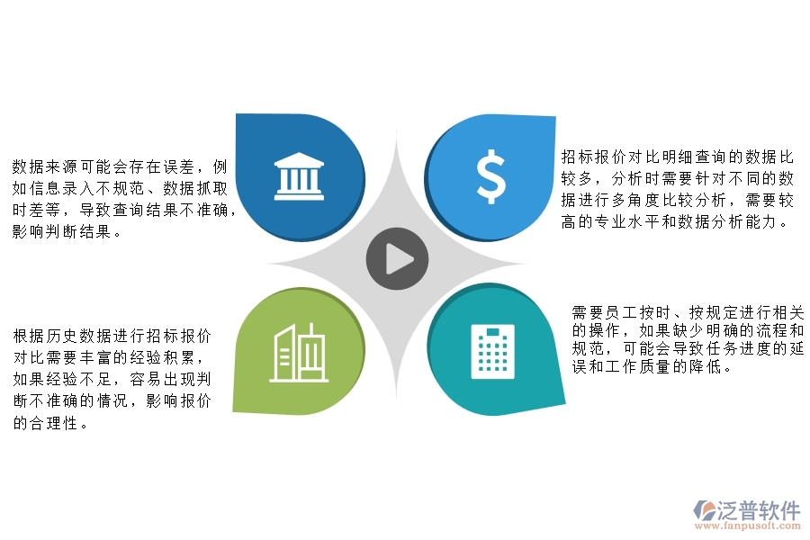 一、公路工程企業(yè)管理中招標(biāo)報(bào)價(jià)對比明細(xì)查詢存在的問題