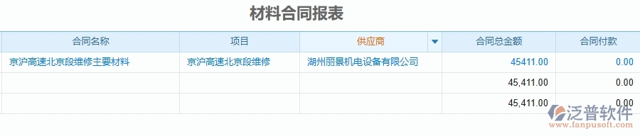 二、泛普軟件-公路工程項(xiàng)目管理系統(tǒng)在材料合同報表中的方案