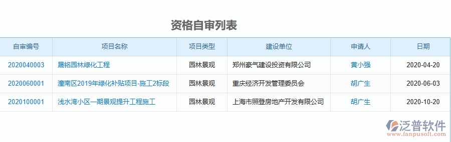 二、泛普軟件-園林工程資格自審列表能為企業(yè)帶來什么價值