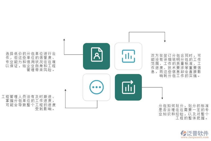 一、公路工程企業(yè)在分包管理方面遇到的棘手問題