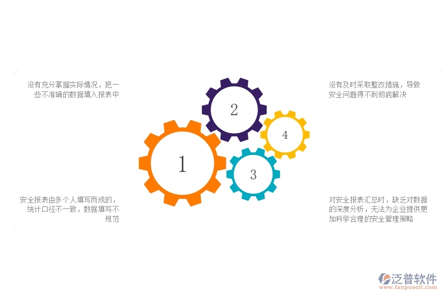 多數(shù)市政工程企業(yè)在安全報(bào)表中存在的問題