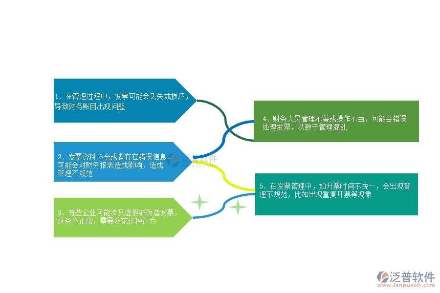 一、在公路企業(yè)管理中發(fā)票管理方面存在的問題