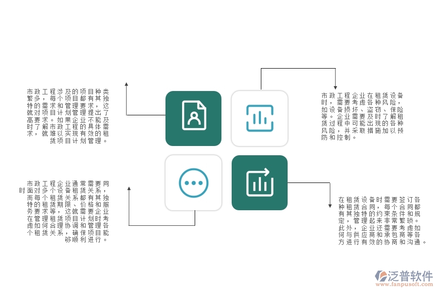 泛普軟件-對于租賃項(xiàng)目計(jì)劃的管理作用體現(xiàn)在哪些方面