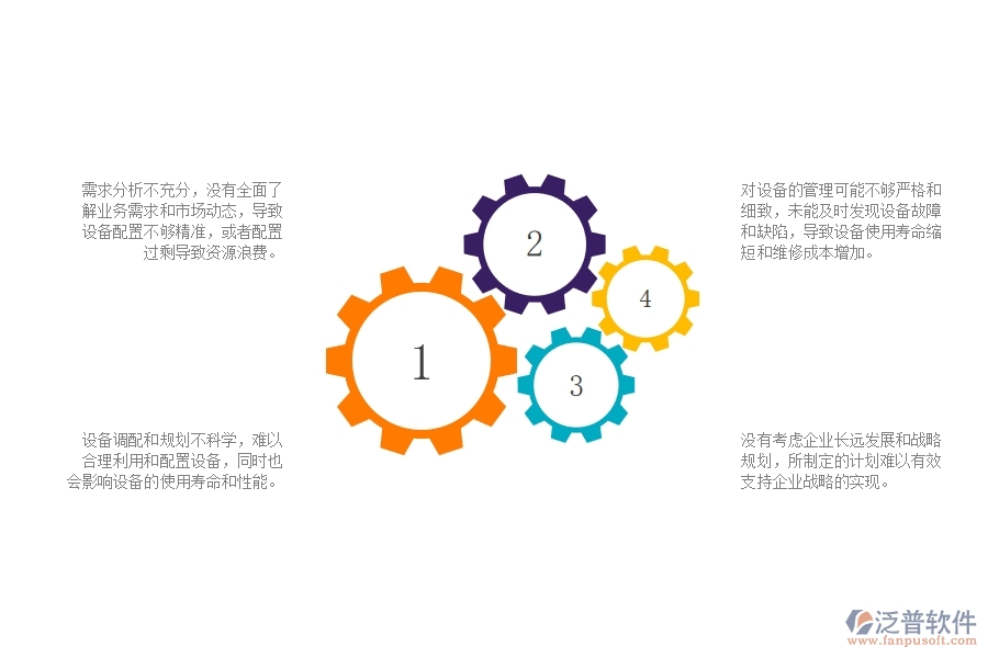 一、弱電工程企業(yè)在設備管理方面遇到的棘手問題