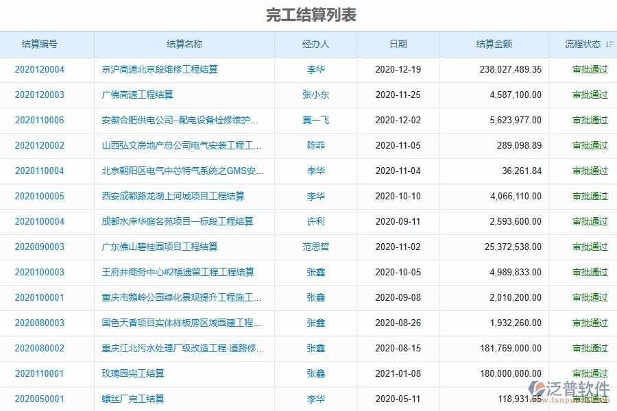 一、國內(nèi)80%的弱電企業(yè)在完工結(jié)算管理中普遍存在的問題