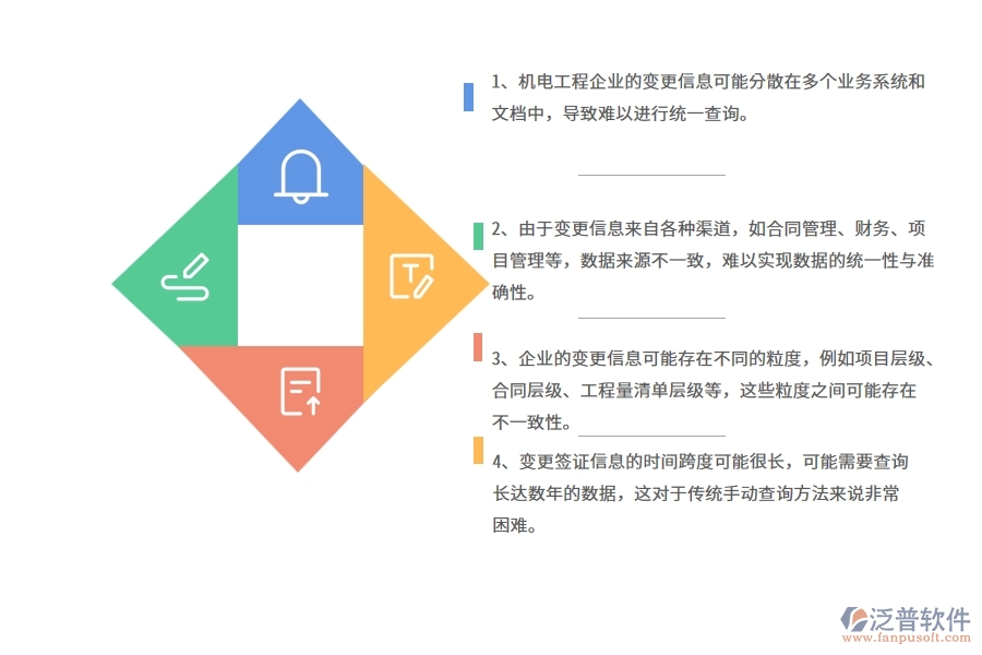 機(jī)電工程企業(yè)在收入合同變更簽證明細(xì)查詢方面遇到的棘手問(wèn)題
