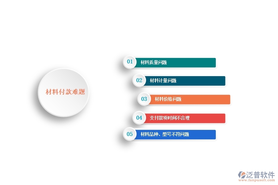 一、多數(shù)路橋工程企業(yè)在材料付款中存在的問題
