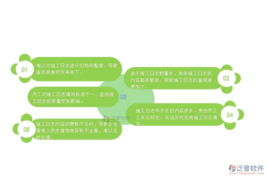 　一、中小微公路工程企業(yè)對(duì)施工日志列表的苦惱