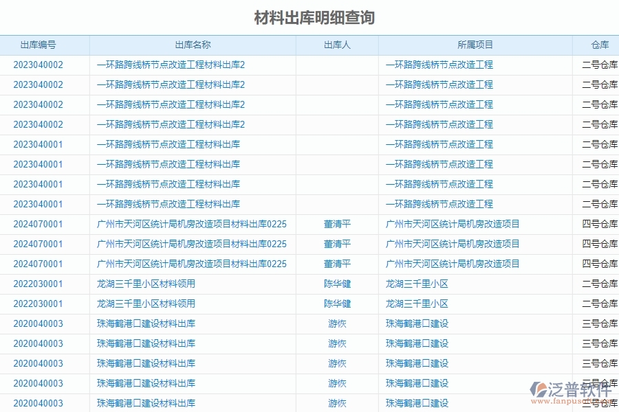 　一、國內80%的機電企業(yè)在材料出庫明細查詢中普遍存在的問題