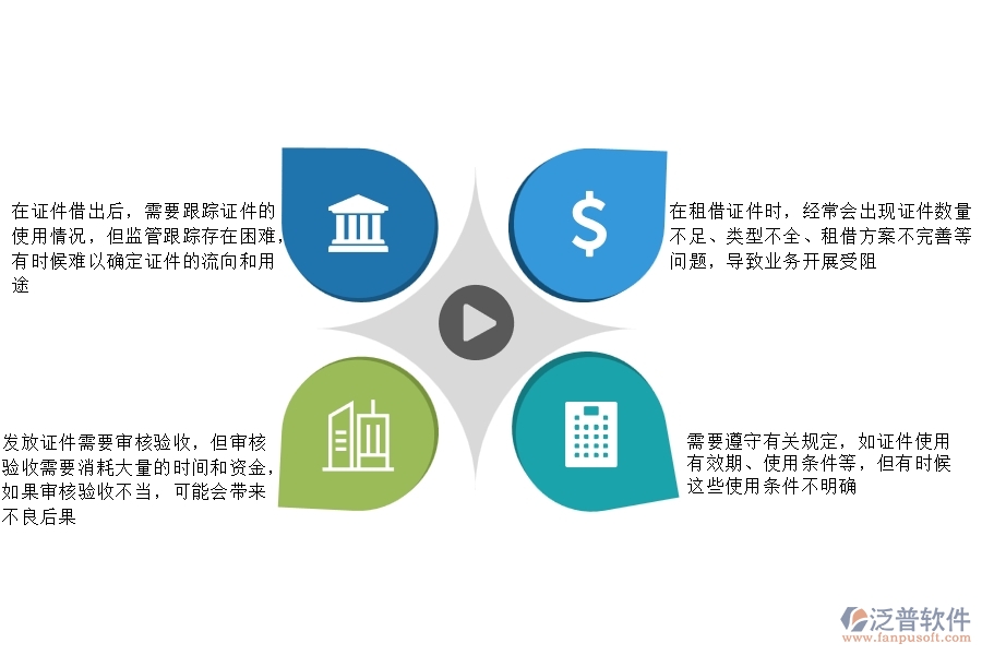 幕墻工程企業(yè)在證件借出方面存在的矛盾點有哪些