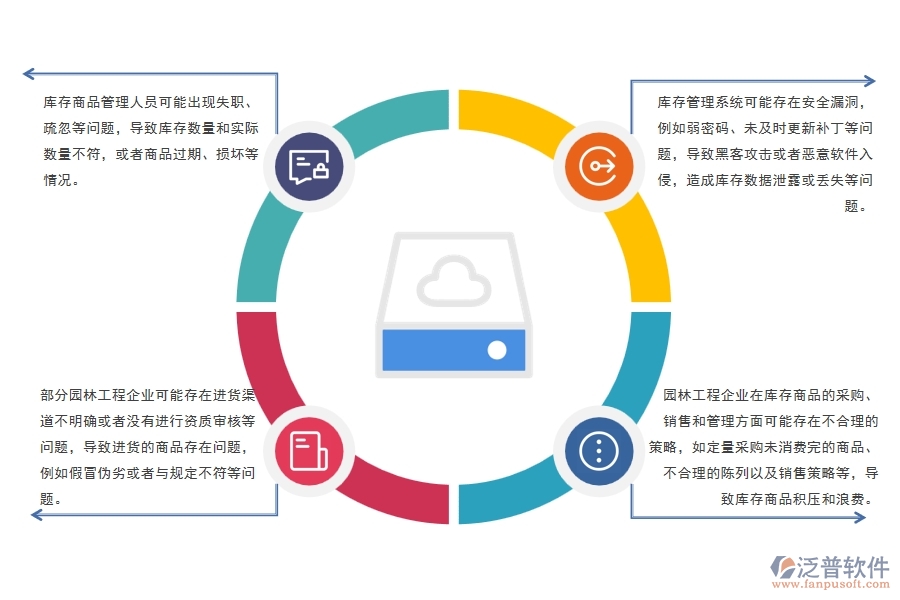 園林工程庫存商品管理中存在的漏洞