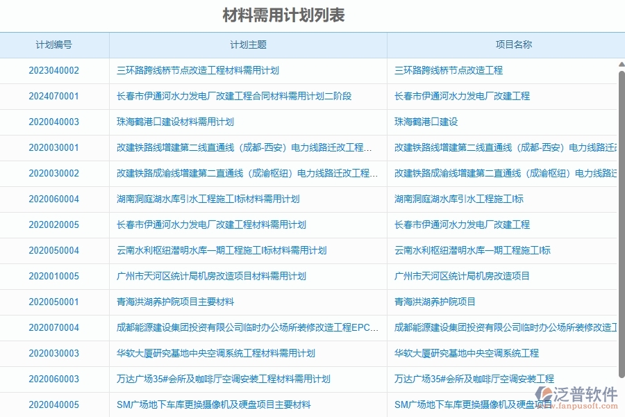二、泛普軟件-幕墻工程企業(yè)管理系統(tǒng)中材料需用計劃的管控點及作用