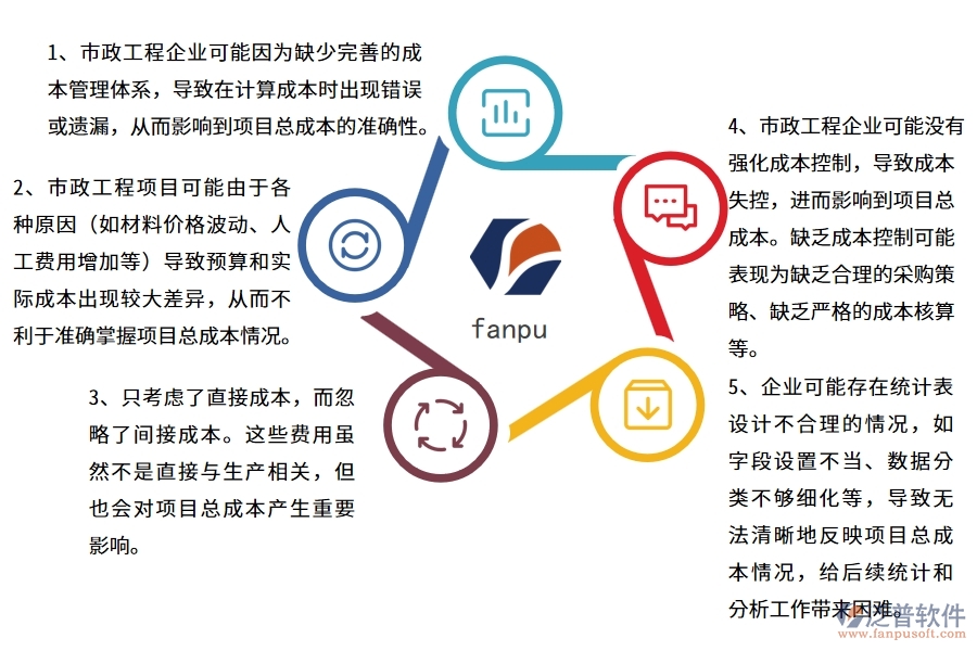 多數(shù)市政工程企業(yè)在項目總成本統(tǒng)計表中存在的問題