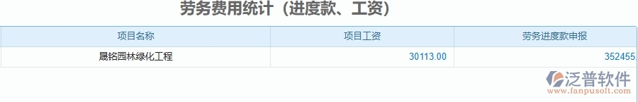 三、泛普軟件-園林工程管理系統(tǒng)中項(xiàng)目總成本統(tǒng)計(jì)表(按結(jié)算取數(shù))的注意事項(xiàng)