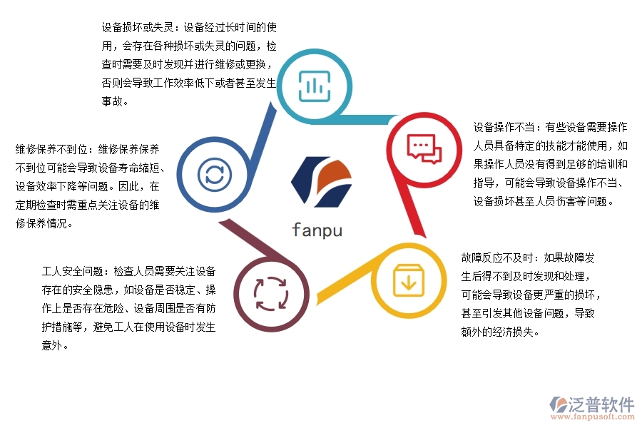 在園林工程企業(yè)中設(shè)備檢查常見的問(wèn)題