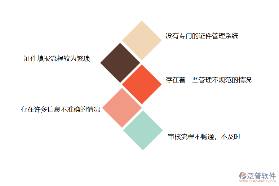 國(guó)內(nèi)80%的路橋企業(yè)在證件管理過(guò)程存在的問(wèn)題
