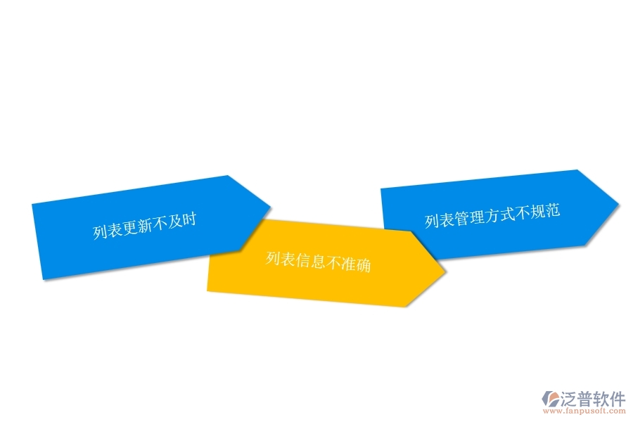 一、在弱電企業(yè)管理中設計變更列表方面存在的問題