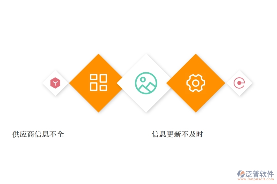 一、公路工程公司沒有使用系統(tǒng)時在供應(yīng)商報表方面遇到的問題有哪些