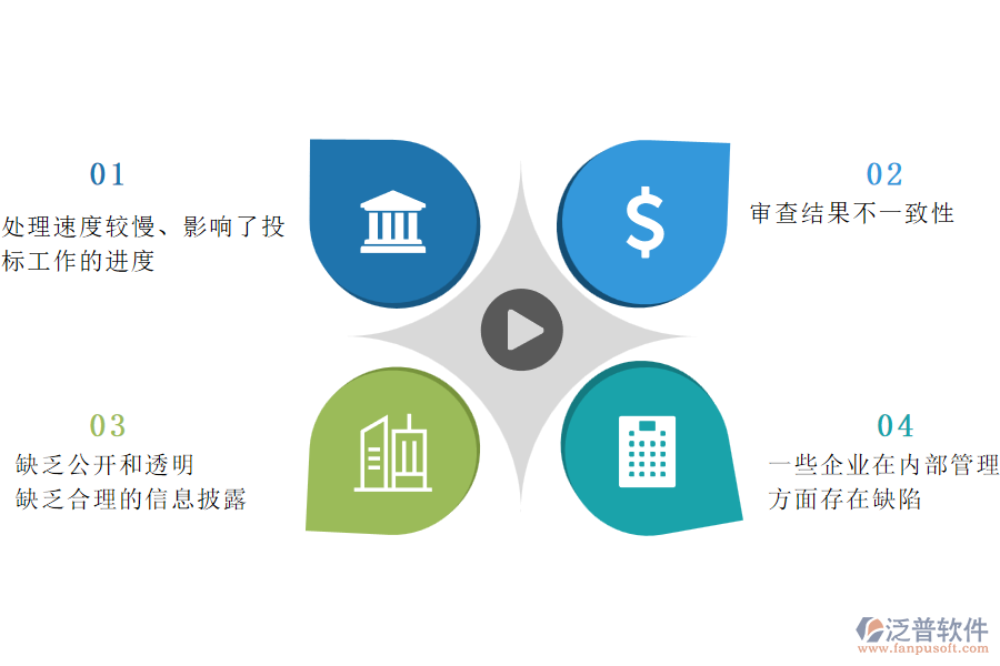 在弱電工程企業(yè)管理中投標文件審查管理方面存在的問題