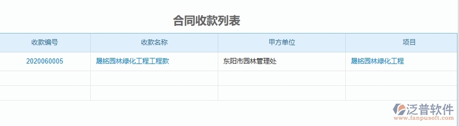 三、泛普軟件-園林工程企業(yè)管理系統(tǒng)中的項(xiàng)目利潤表(按收付款取數(shù))主要內(nèi)容