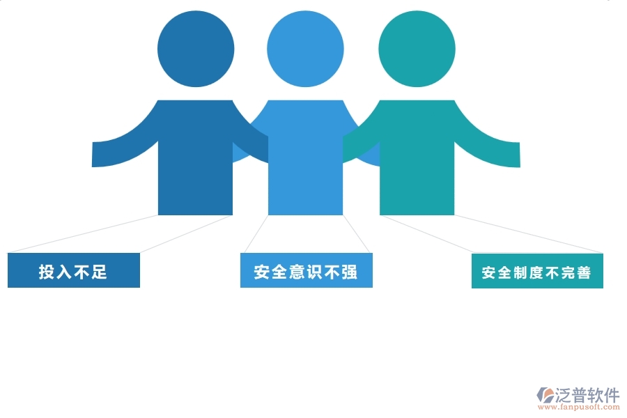 在機(jī)電企業(yè)管理中安全管理方面存在的問題