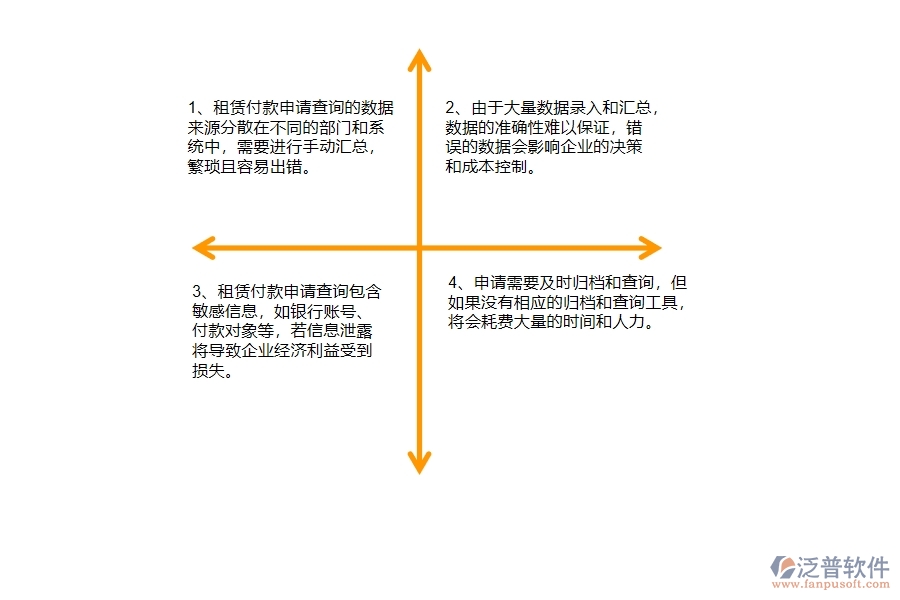 多數(shù)幕墻工程企業(yè)在租賃付款申請(qǐng)查詢中存在的問題