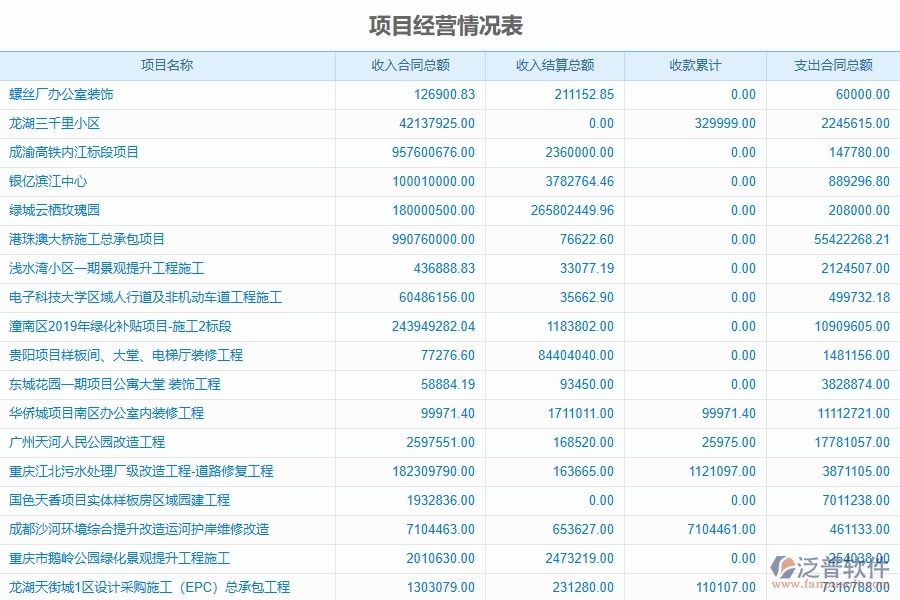 園林工程企業(yè)使用了系統(tǒng)之后，給成本管理帶來了哪些好處
