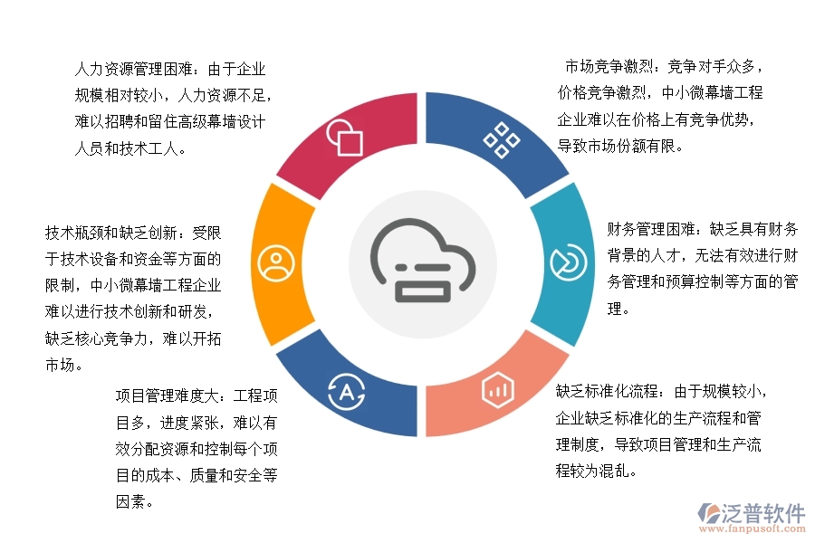 中小微幕墻工程企業(yè)管理者的苦惱有哪些