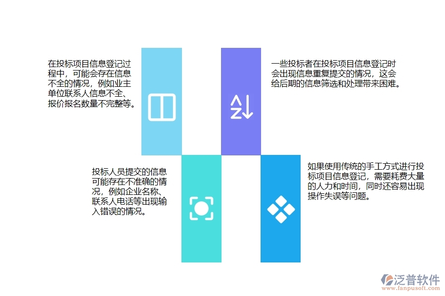 投標(biāo)項(xiàng)目信息登記明細(xì)管理上面臨的痛點(diǎn)