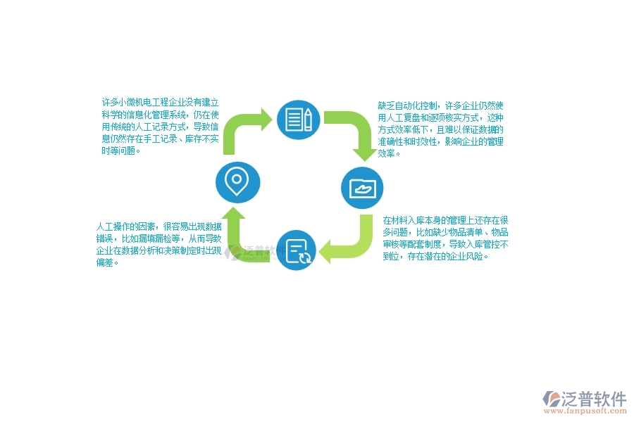 一、小微機電工程企業(yè)管理者在材料入庫明細查詢管理存在的問題